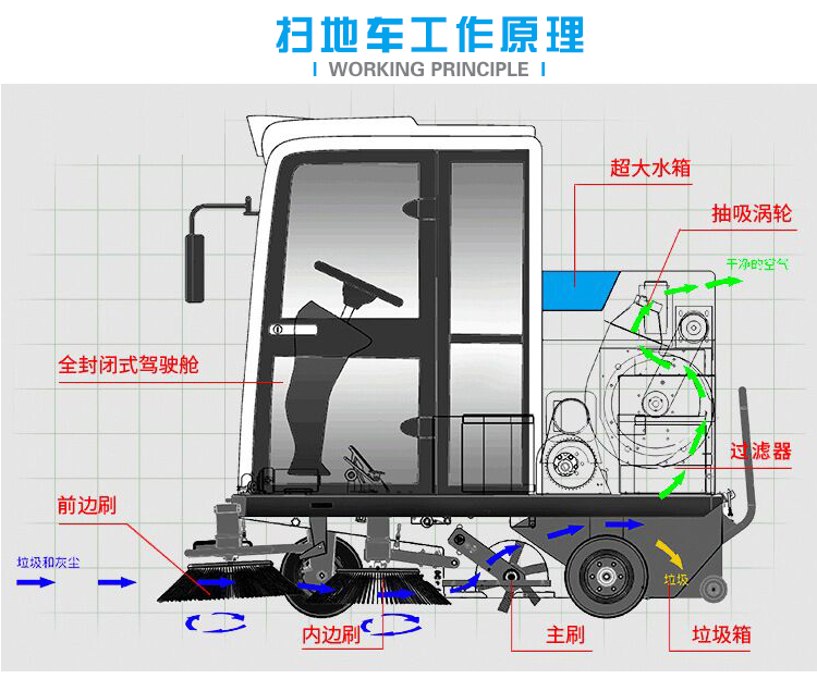 洁士AM2100TM全封闭驾驶式扫地车/秋葵视频成人黄色版